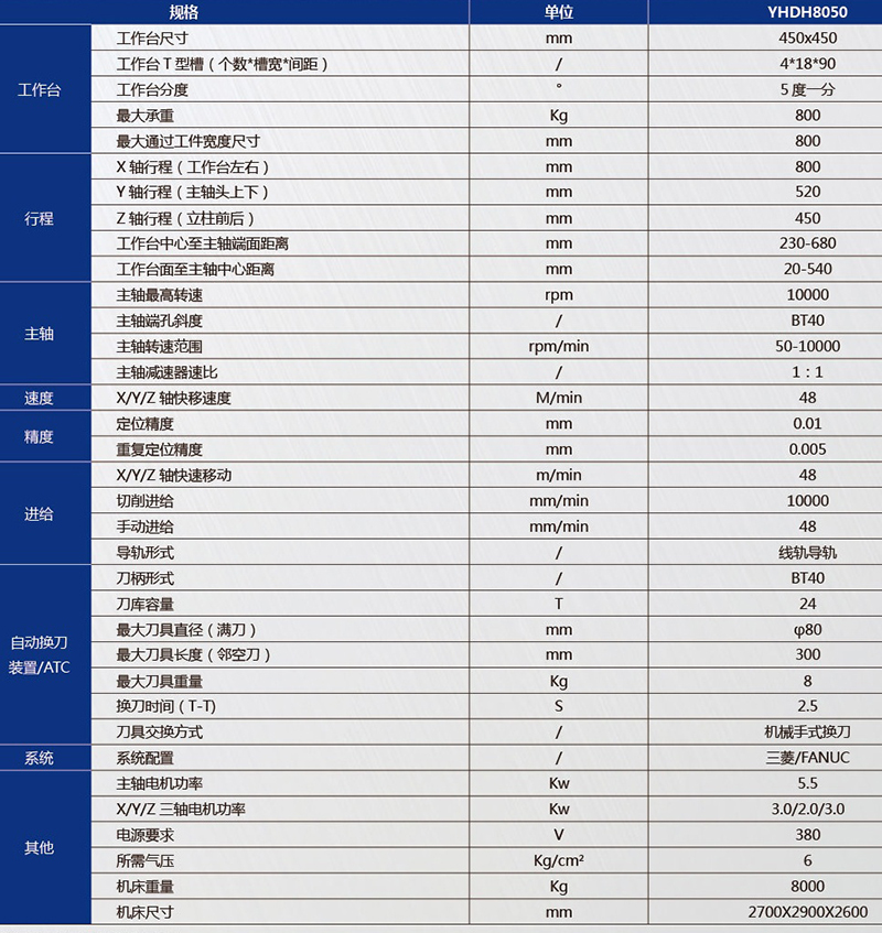 YHDH8050規格800px.jpg